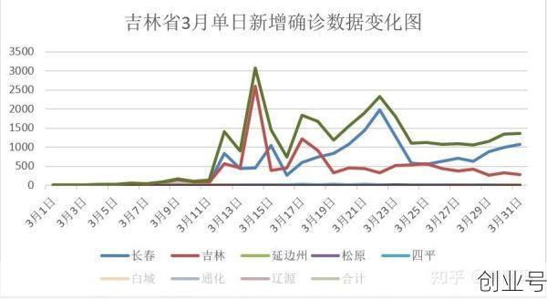 吉林省疫情的最新消息,吉林省最新传染病疫情