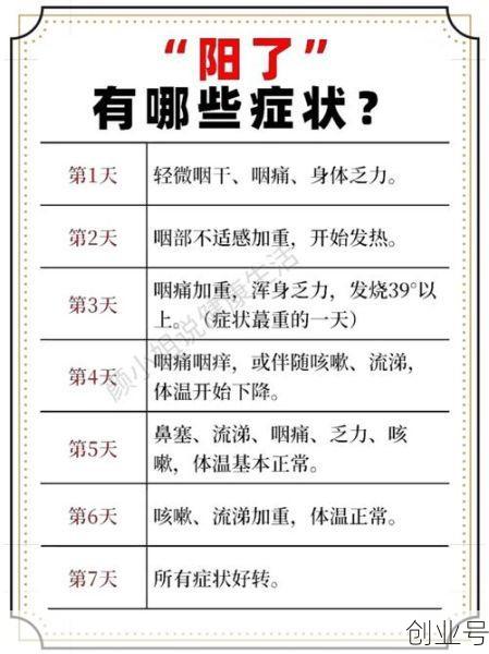 新冠肺炎疫情症状初期表现,新冠肺炎症状表现