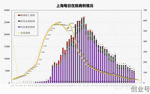 当前上海疫情最新情况,上海最新疫情情况