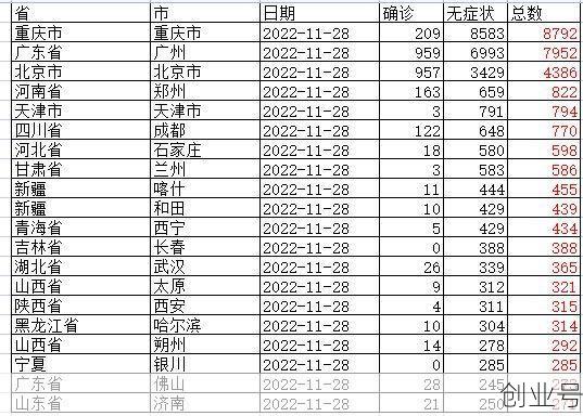 昨日新增本土163例，昨日新增本土病例多少例