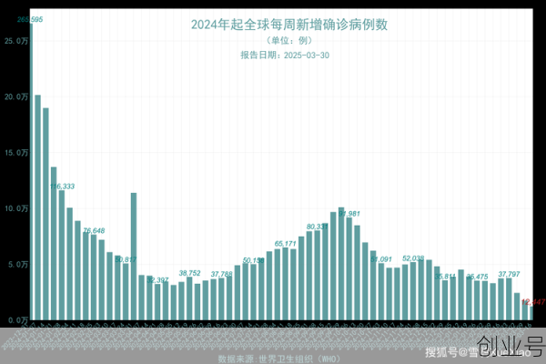 2023年7月新冠疫情,疫情2023年