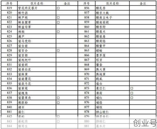 2020年医保药品目录,2020年医保报销药品目录