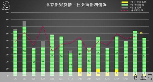 北京丰台区疫情最新情况,北京最新疫情情况