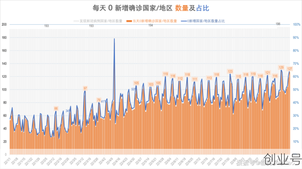 全球累计确诊1506万,全球累计新冠确诊超46