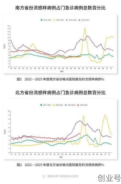 全国感染人数最新数据，全国疫情最新大数据