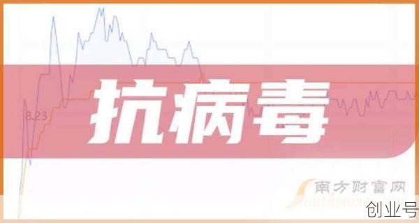 抗病毒上市公司龙头股,最新抗病毒概念龙头股