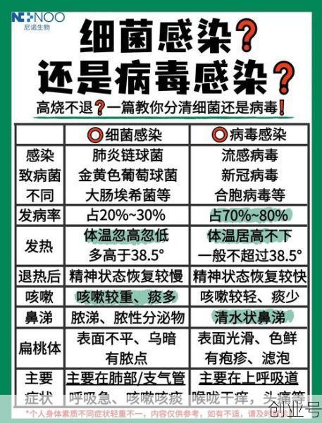最新病毒感染2021症状，最新病毒感染症状