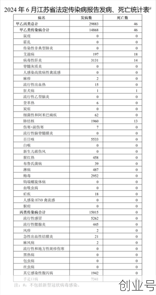 目前中国的病毒有多少，中国总共感染了多少病毒