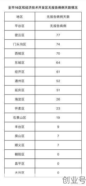 北京新增3例确诊病例，北京本土确诊病例最新情况
