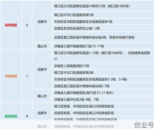 成都新增本土确诊病例7例，成都确诊病例最新消息