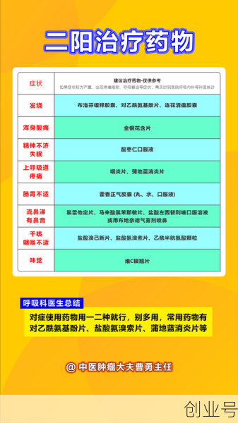 新冠第二次感染什么症状，新冠二次感染吃什么药