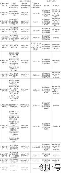 上海免费核酸检测延长，上海核酸检测免费范围