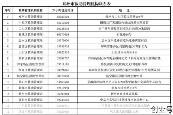 疫情防控举报电话郑州，郑州防疫站电话