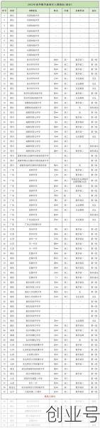 清华大学疫情闹了多少人，清华大学一届有多少人