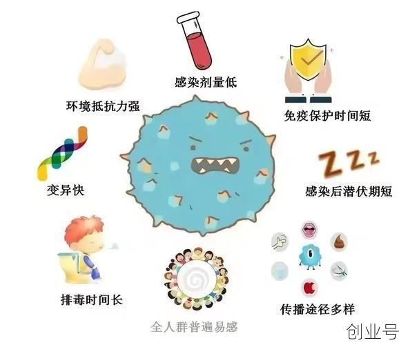 第二轮新冠病毒上吐下泻，最近流行的上吐下泻病毒