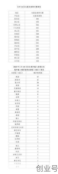 全国新增境外输入2例，昨日新增境外输入