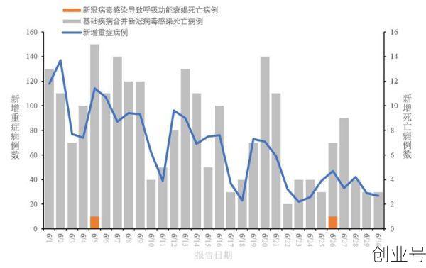 2023年新的病毒又来了，2023年新疫情病毒有哪些