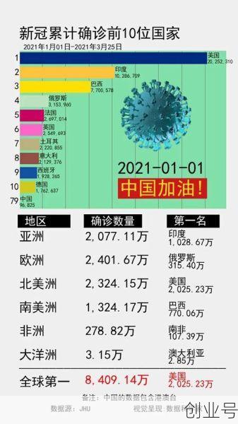 世界今日疫情最新情况，全球疫情今天最新情况