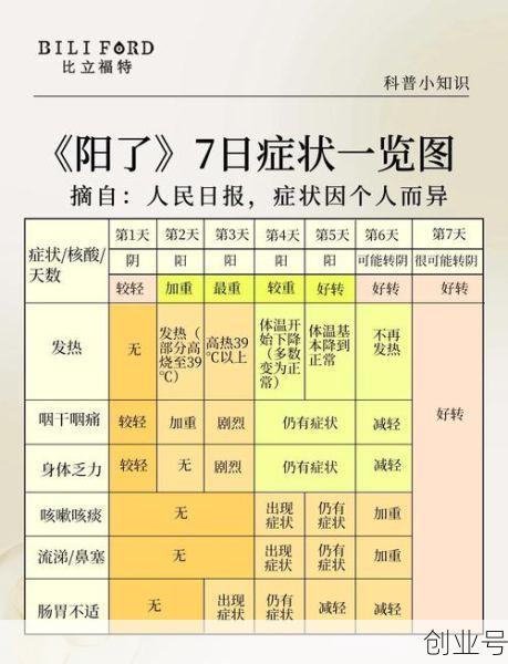2024年11月新冠症状，2024年2月新冠症状