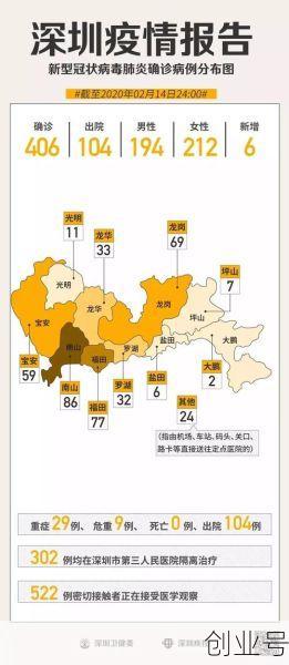 深圳疫情最新消息今日情况,全国疫情最新消息
