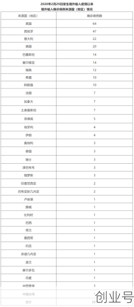 北京新增9例境外输入确诊，北京境外输入病例详情