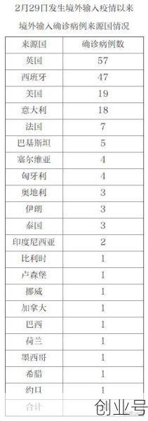 境外输入来源国增加到50个,中国境外输入病例来源国