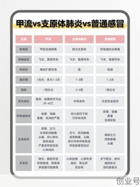 最新流感病毒叫什么名字,最近爆发的流感叫什么