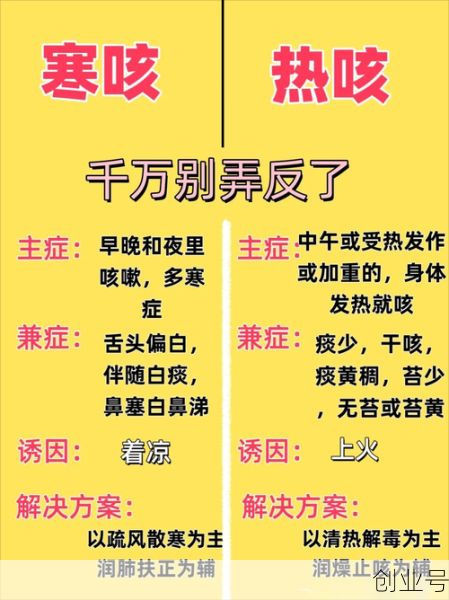 一咳嗽就猛烈的咳到吐，一咳嗽就呕吐要警惕四种病