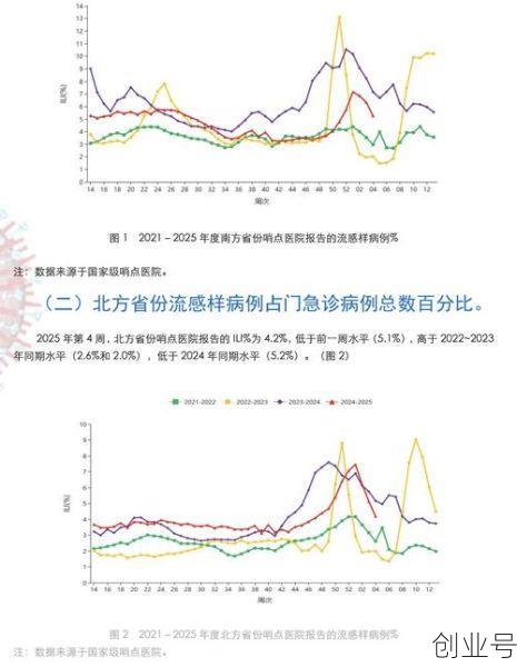 成都最近有什么病毒感染,成都最近爆发的传染病