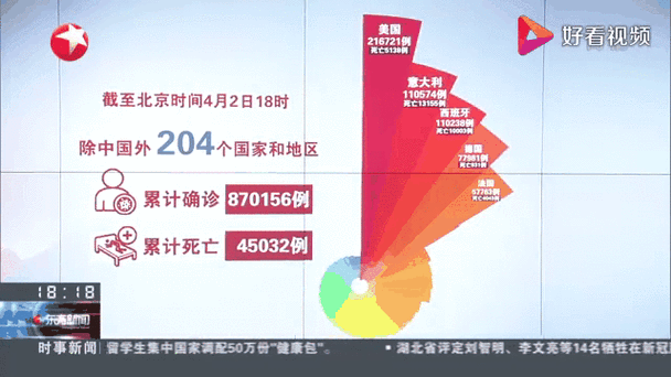 北京疫情死亡最新数据消息,疫情死了多少人最新数据