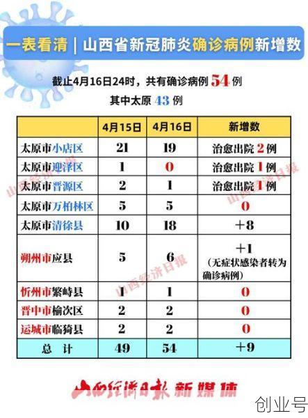 山西新冠疫情最新情况，山西新冠疫情最新消息今天