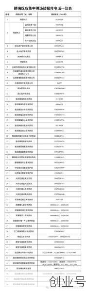天津市疫情营业举报电话，疫情举报电话
