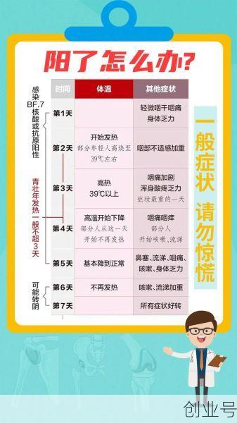 2024年得了新冠怎么办，2025年新冠阳了怎么办