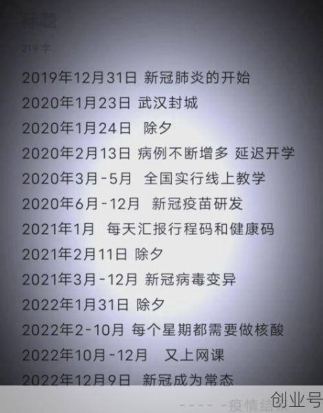 第三波新冠疫情爆发时间,新冠疫情爆发时间是几号