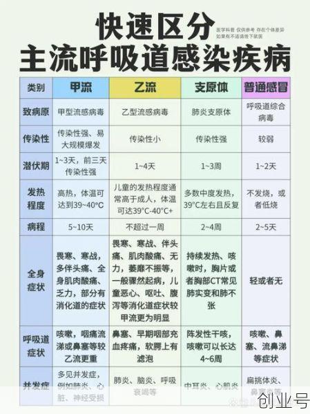 北京近期呼吸道疾病情况,北京哪个医院呼吸道疾病治疗好