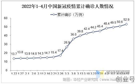 2021年最新疫情报告，2021年的疫情情况