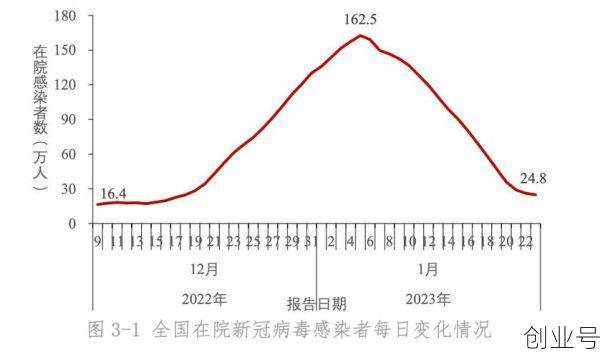 2022年2月疫情一览表，2022年属于疫情期间吗