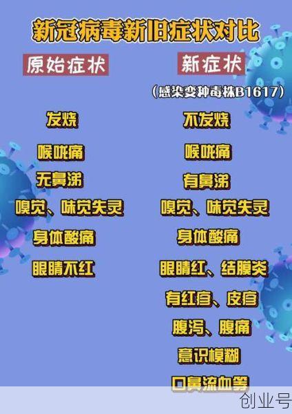 新冠病毒感染后的症状，新冠病毒感染症状
