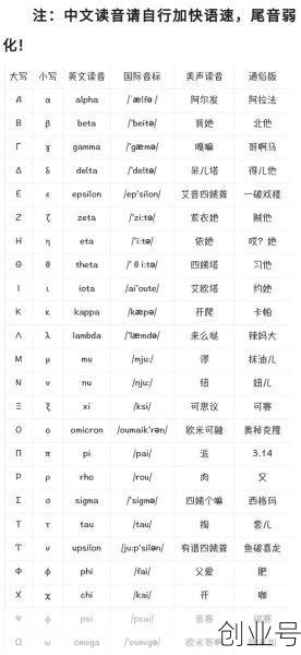 奥密克戎希腊字母怎么写，希腊字母普赛怎么写