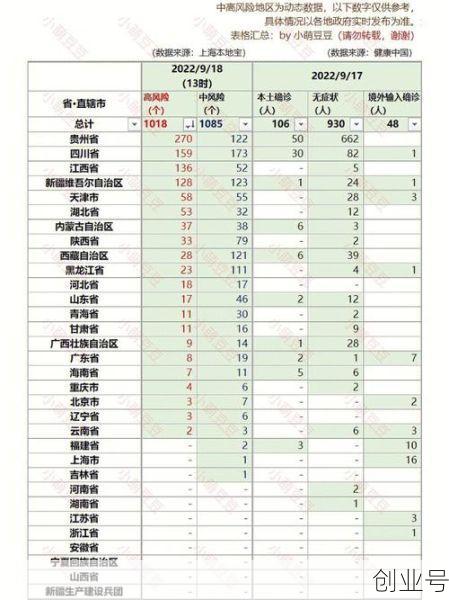 上海中高风险地区查询，上海中高风险地区最新名单
