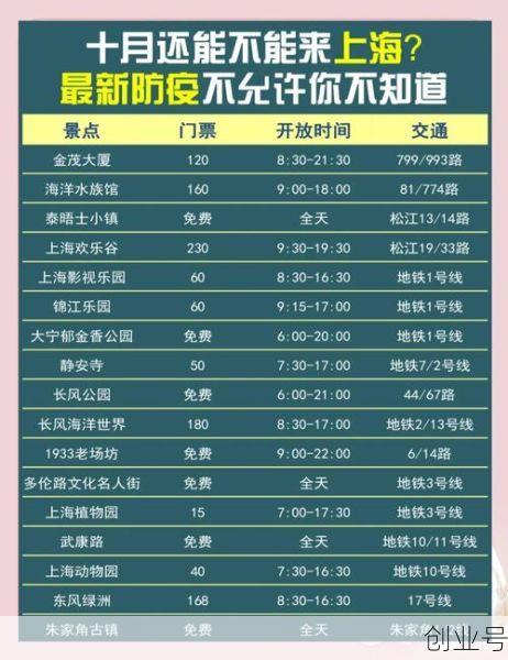 上海疫情最新情况2023年6月（上海疫情是什么时候开始封控的）