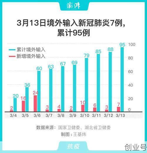 今天全国最新疫情数据,全国疫情最新信息