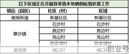 东莞疫情死亡最新数据消息,东莞疫情最新消息数据最新