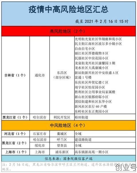 全国疫情风险最新名单,全国疫情风险等级最新一览表