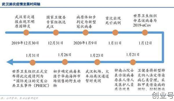 中国第三波疫情爆发时间，中国疫情开始时间是几月几日