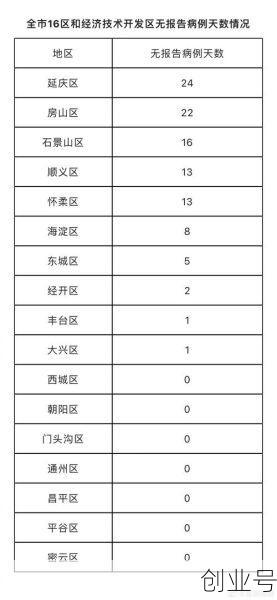 北京新增10例本土感染者，北京今天有新增本土病例吗