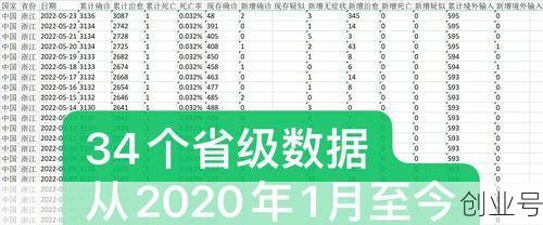 全球新冠情况最新消息，新冠疫情全球最新消息
