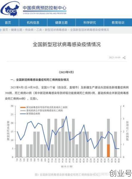 新冠感染数据最新动态，新冠感染最新数据