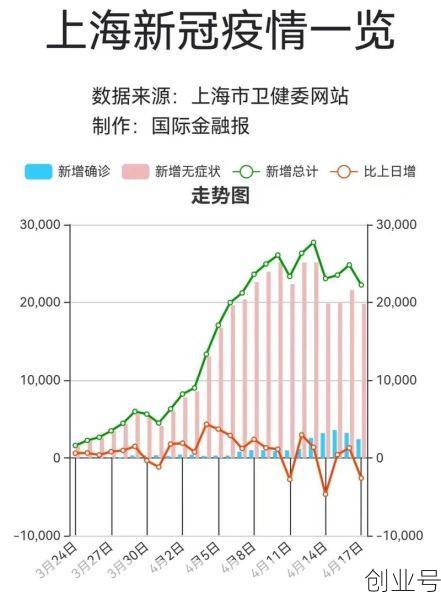 2022年上海疫情回顾，2021年上海疫情什么时候开始的