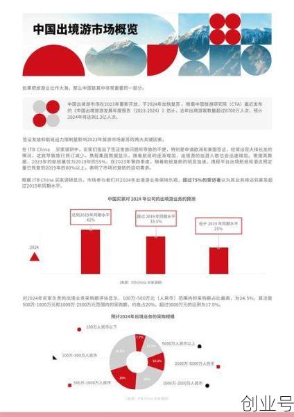 后疫情时代文旅升级转型，后疫情时代世界旅游趋势